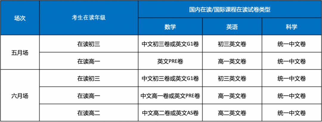 “四校八大”抢生源！平和/光剑/领科最新考题曝光，5、6月加场考试时间公布→