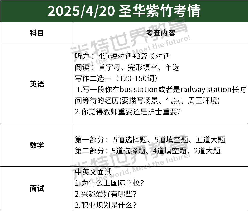 “四校八大”抢生源！平和/光剑/领科最新考题曝光，5、6月加场考试时间公布→