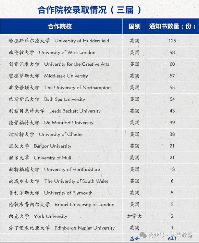 招生简章｜星海音乐学院2+2国际本科项目：音乐艺考生一定要看！分数不够规划来凑