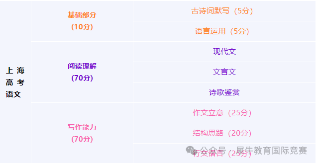 *IB中文魔鬼难度？IB中文VS体制内语文，到底哪个更难？附IB课程暑期先修班~