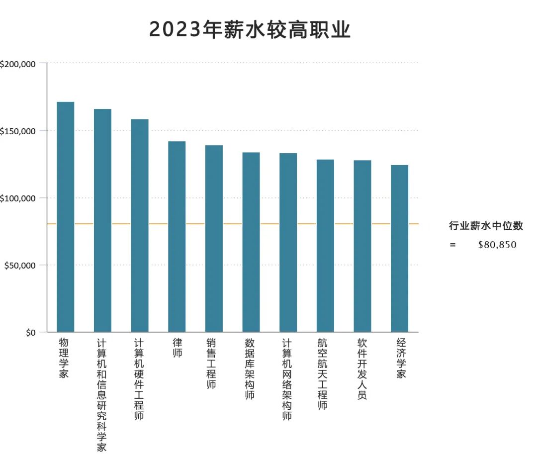 「9200万岗位将消失，1.7亿新岗位诞生」！AI时代这5项技能最吃香！