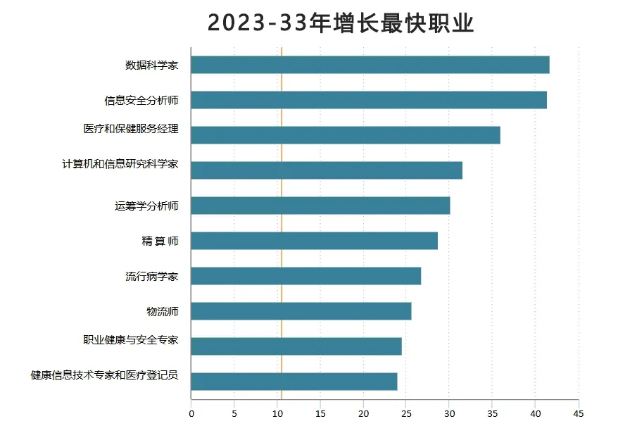 「9200万岗位将消失，1.7亿新岗位诞生」！AI时代这5项技能最吃香！