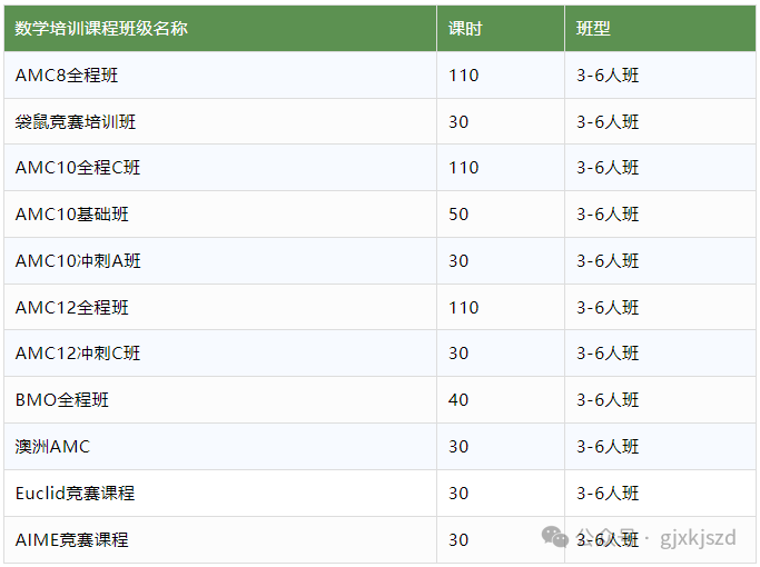 YMO数学竞赛是什么？有什么用处？1-7年级YMO青少奥赛考点汇总！