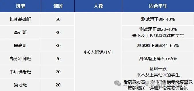 一文看懂！BPhO竞赛含金量、报名时间+流程、获奖分数线等！附竞赛辅导