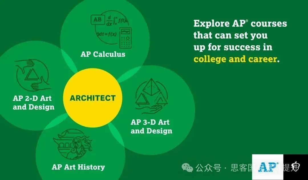 学AP到底要怎么选课？一文看懂不同方向AP课程怎么组合！