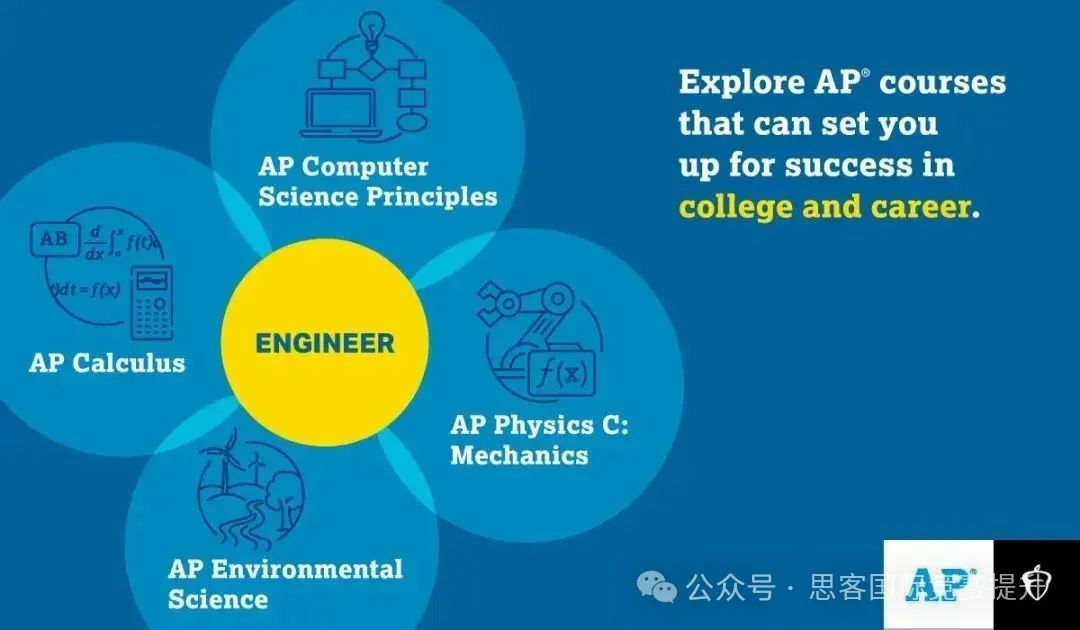 学AP到底要怎么选课？一文看懂不同方向AP课程怎么组合！