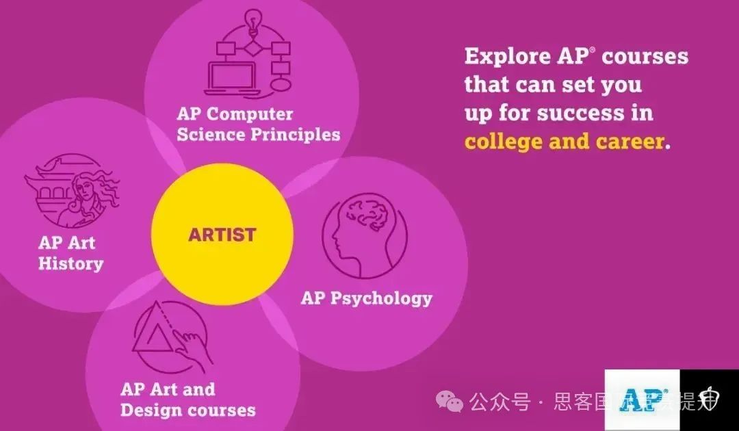 学AP到底要怎么选课？一文看懂不同方向AP课程怎么组合！