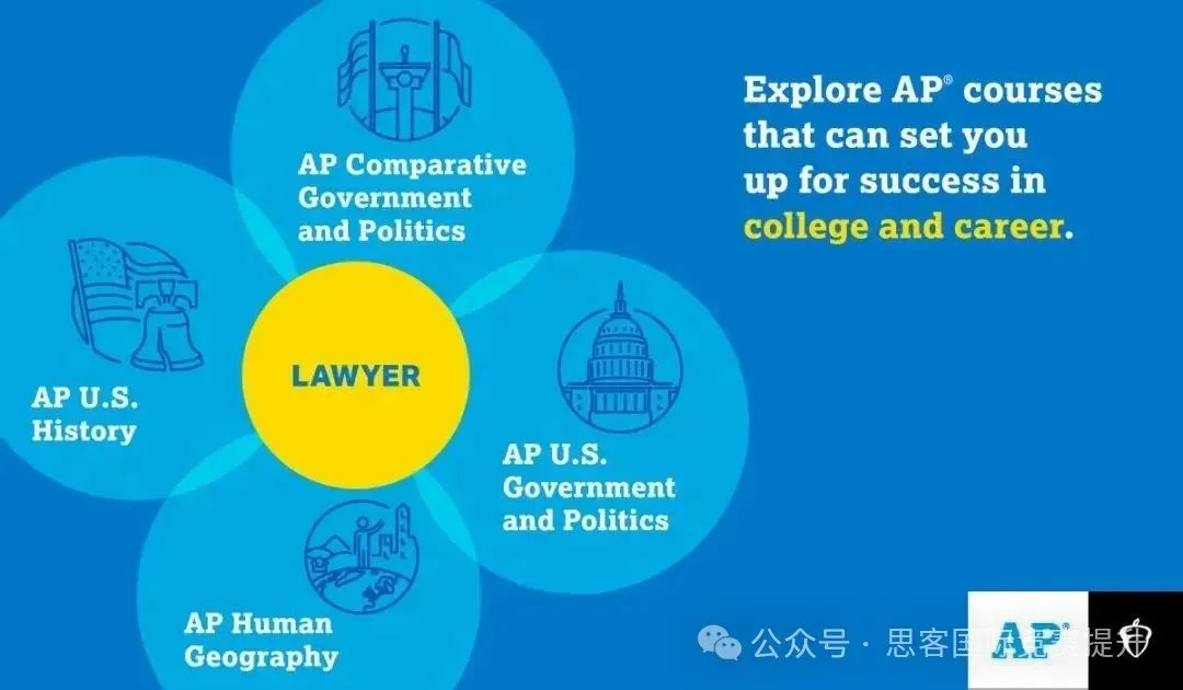 学AP到底要怎么选课？一文看懂不同方向AP课程怎么组合！