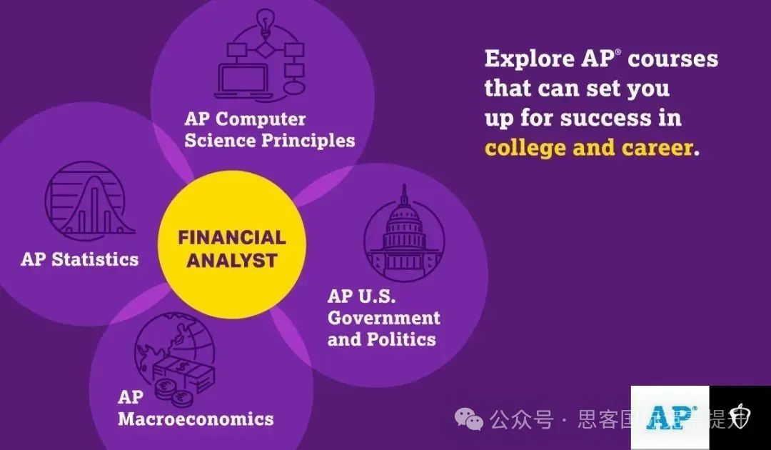 学AP到底要怎么选课？一文看懂不同方向AP课程怎么组合！
