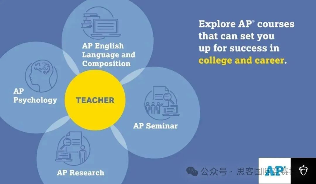 学AP到底要怎么选课？一文看懂不同方向AP课程怎么组合！