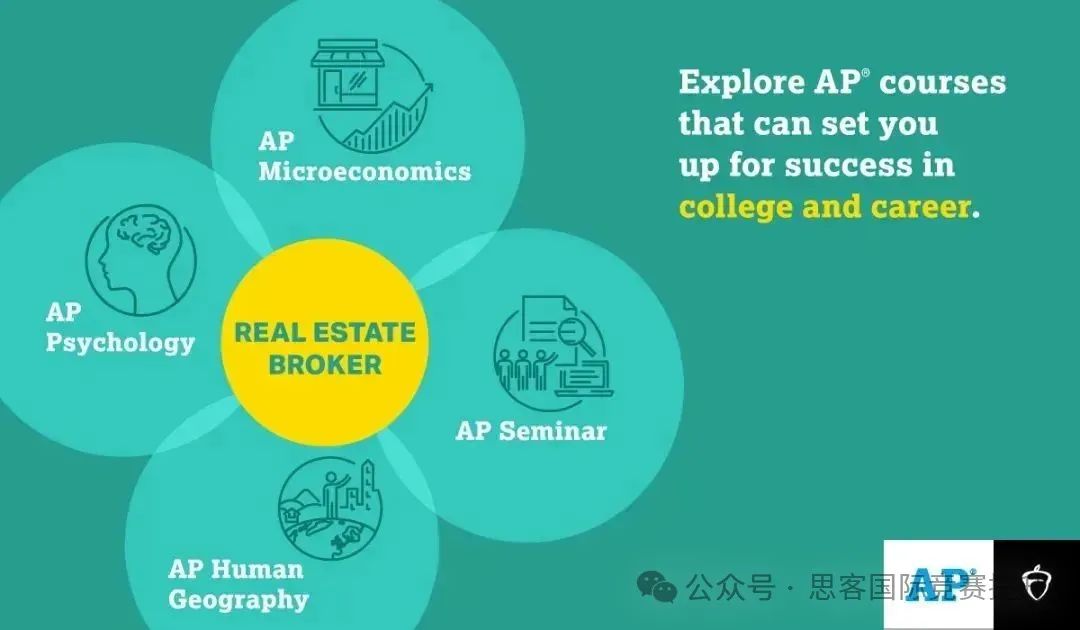 学AP到底要怎么选课？一文看懂不同方向AP课程怎么组合！