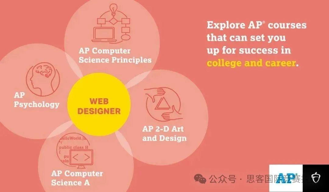 学AP到底要怎么选课？一文看懂不同方向AP课程怎么组合！
