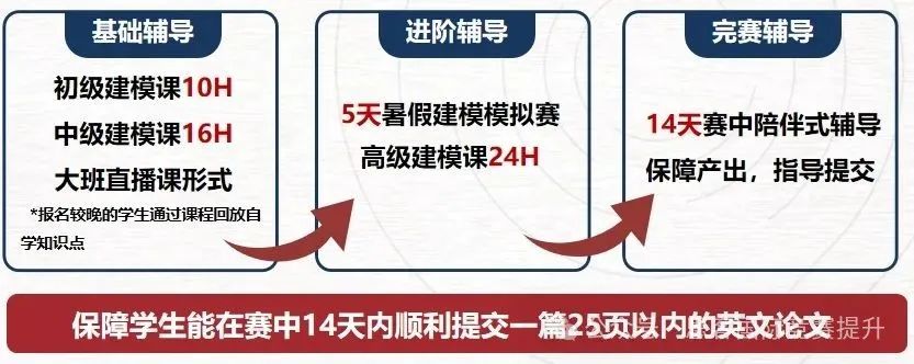 2025HiMCM数学竞赛如何备赛？一文看懂含金量超高的HiMCM数学建模竞赛！