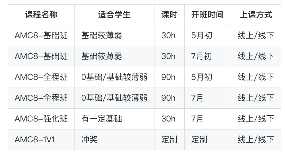 上海国际高中择校指南：领科/光剑/上实考多少分能拿到offer？国际学校秋招上岸攻略，附历年真题培训方案呢！