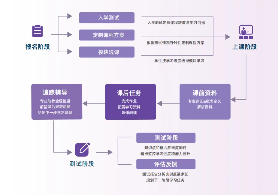 上海国际高中择校指南：领科/光剑/上实考多少分能拿到offer？国际学校秋招上岸攻略，附历年真题培训方案呢！