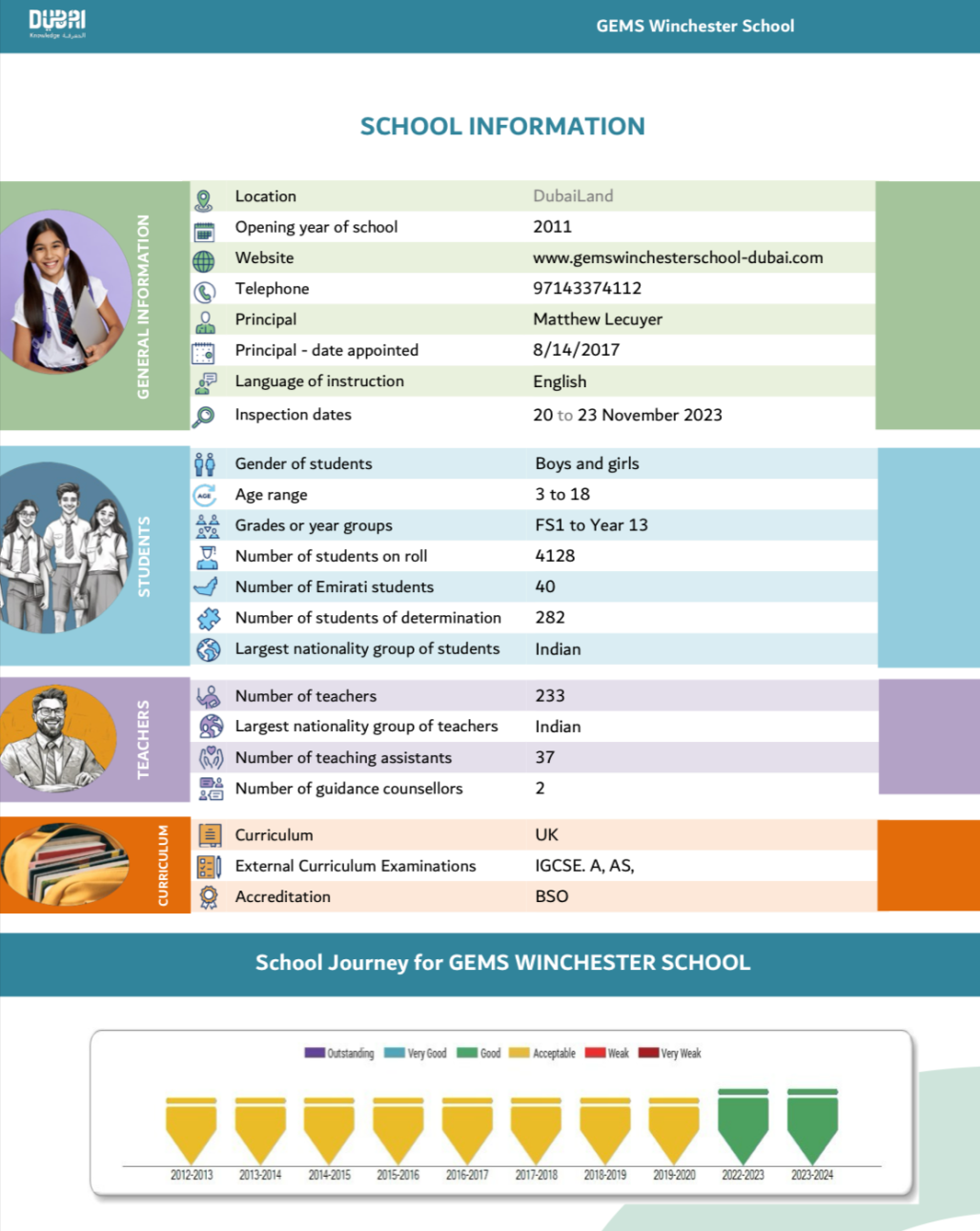宝石花温彻斯特迪拜学校（GEMS Winchester School-Dubai）入学指南