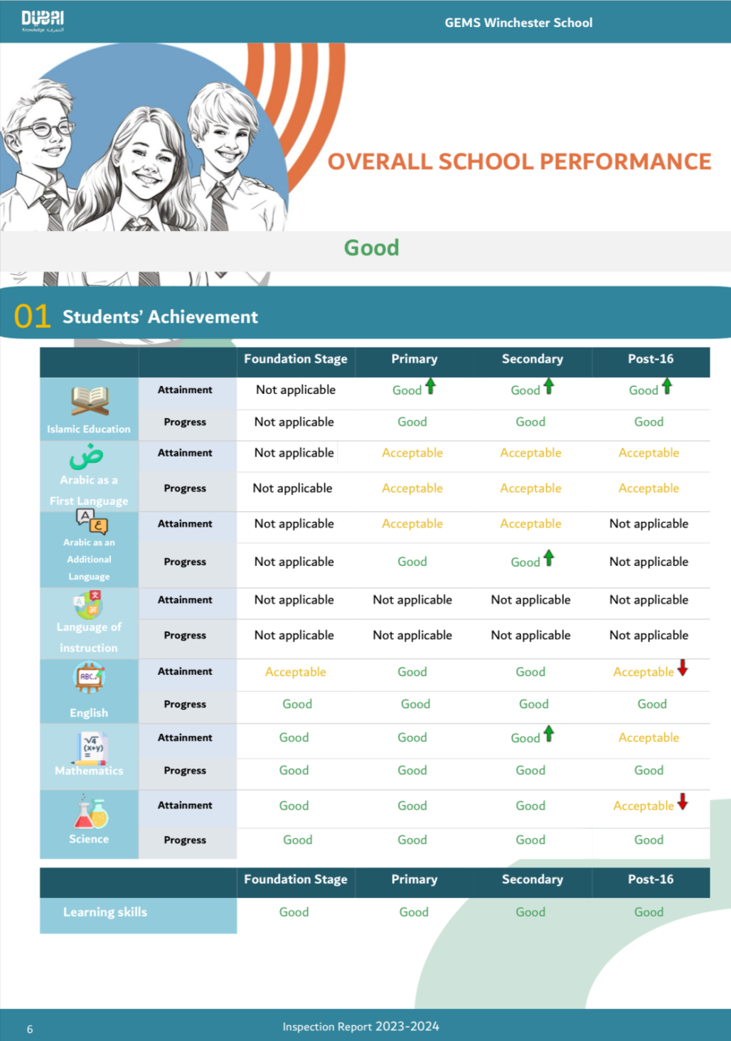 宝石花温彻斯特迪拜学校（GEMS Winchester School-Dubai）入学指南