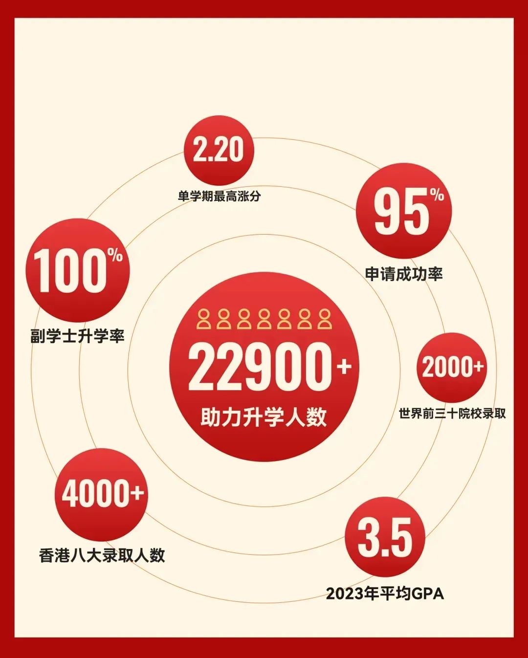 香港副学士大实话！梁振英读的不是副学士