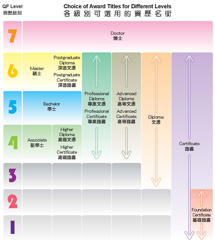 香港副学士大实话！梁振英读的不是副学士
