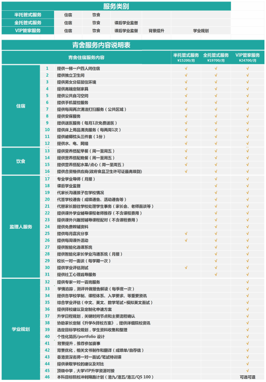 香港13所热门寄宿中学接受申请！最早4月底截止！