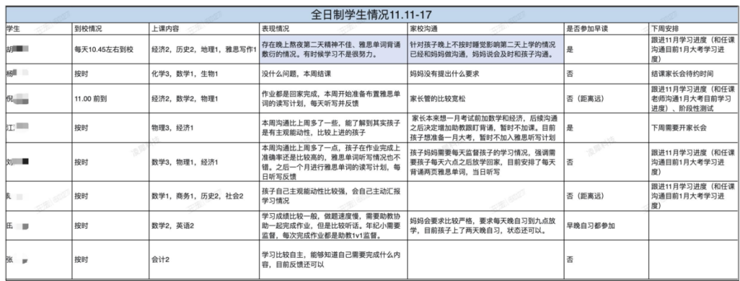 A-level如何选科才能在申请中获胜？附alevel课程