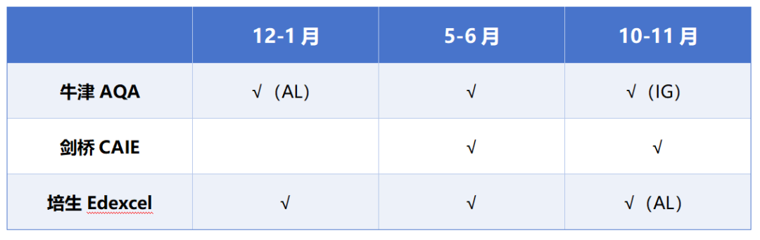 ALevel小白必看，秒懂ALevel课程体系介绍！ 附ALevel教材电子版~