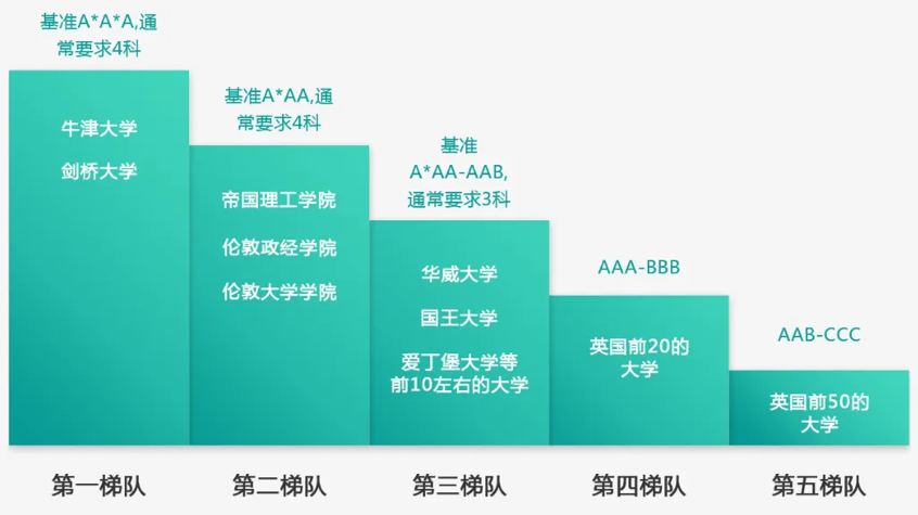 ALevel小白必看，秒懂ALevel课程体系介绍！ 附ALevel教材电子版~