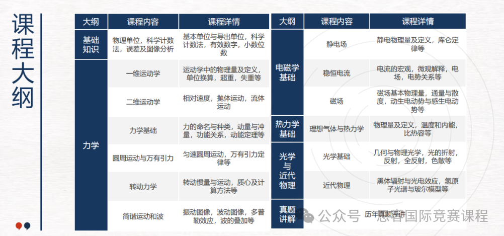 90%牛剑藤校录取者都有的秘密武器？BPhO获奖数据首度公开！附独家课程