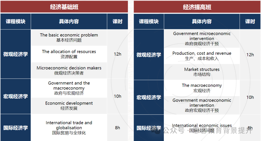 25-26赛季NEC早鸟课程辅导已出！nec竞赛题型有哪些？零基础如何备考？