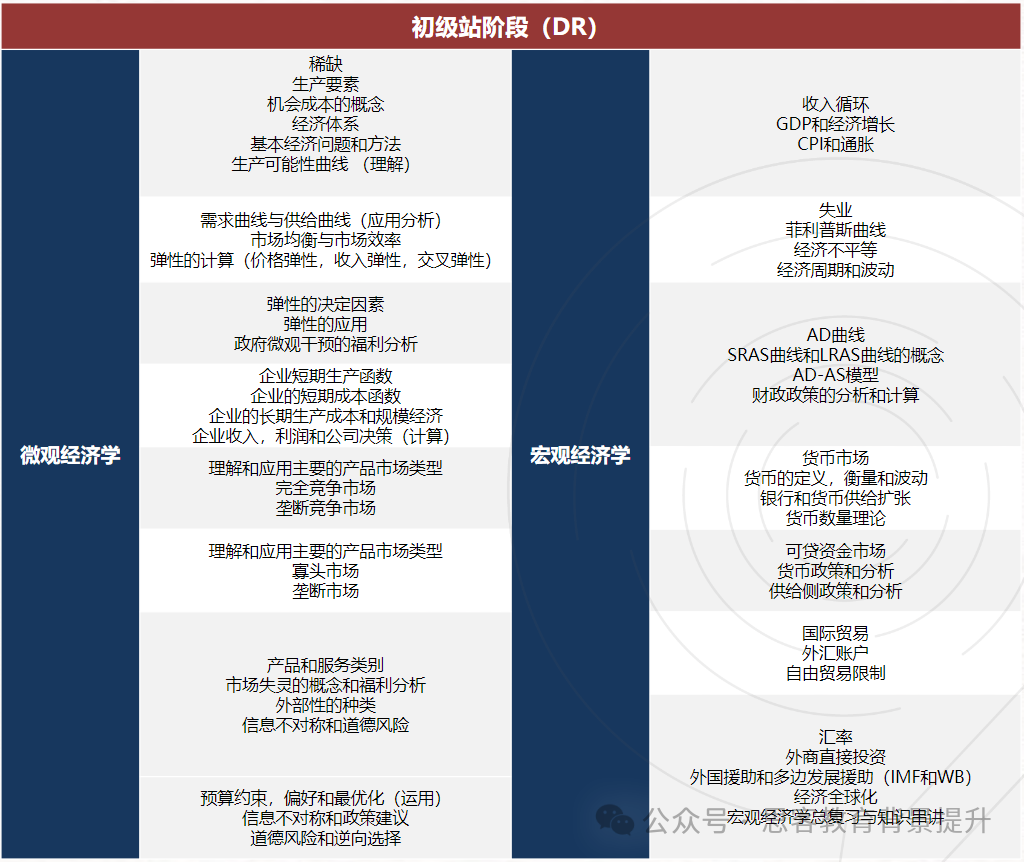 25-26赛季NEC早鸟课程辅导已出！nec竞赛题型有哪些？零基础如何备考？