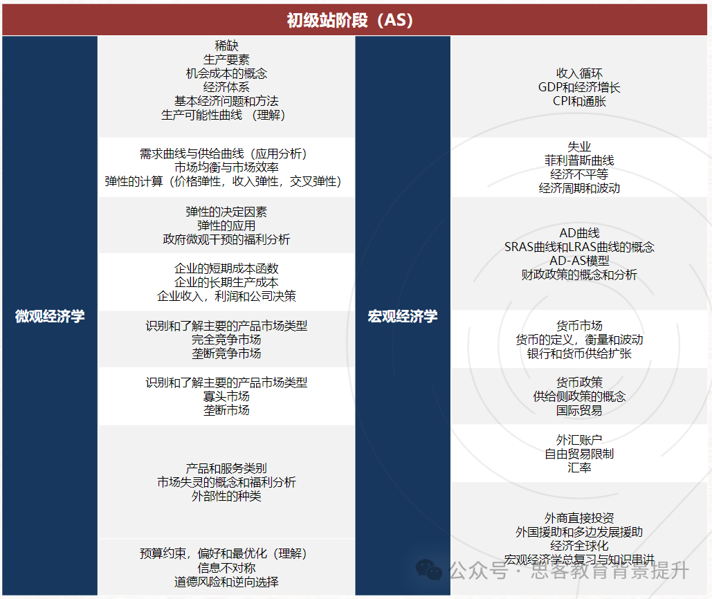 25-26赛季NEC早鸟课程辅导已出！nec竞赛题型有哪些？零基础如何备考？
