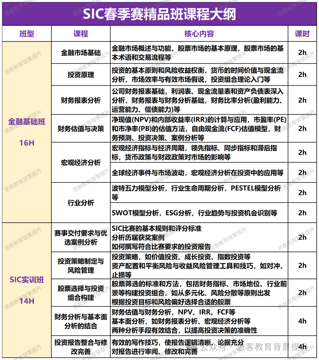 sic竞赛内容是什么？附sic备考资料及辅导课程！