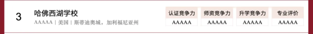 美国AP名校知多少？解析学术竞争力背后的教育体系