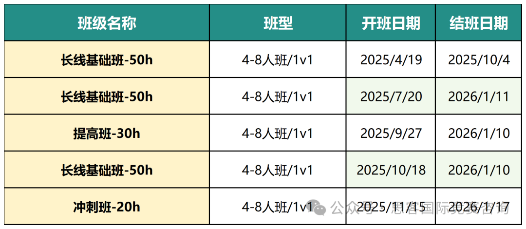 2025年UKChO竞赛分数线/获奖率分析！2026年UKChO竞赛如何备赛规划？附UKChO备赛资料~