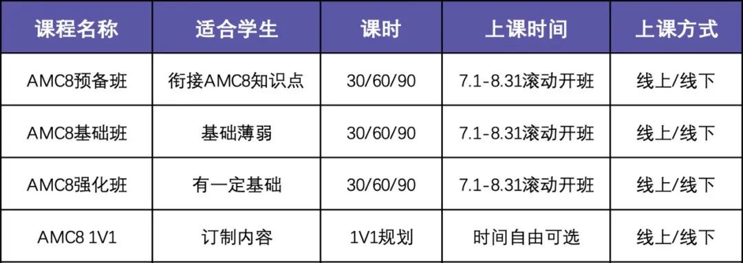 AMC8 vs 袋鼠 vs CAT，三大国际数学竞赛终极对比：为什么哈佛附中&上海三公只认AMC8？你的孩子适合哪个？