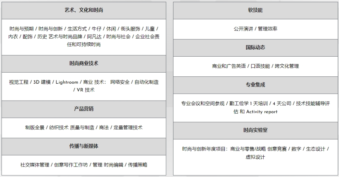 MOD'SPE：巴黎高等时装专业学院，提供本科和硕士RNCP文凭