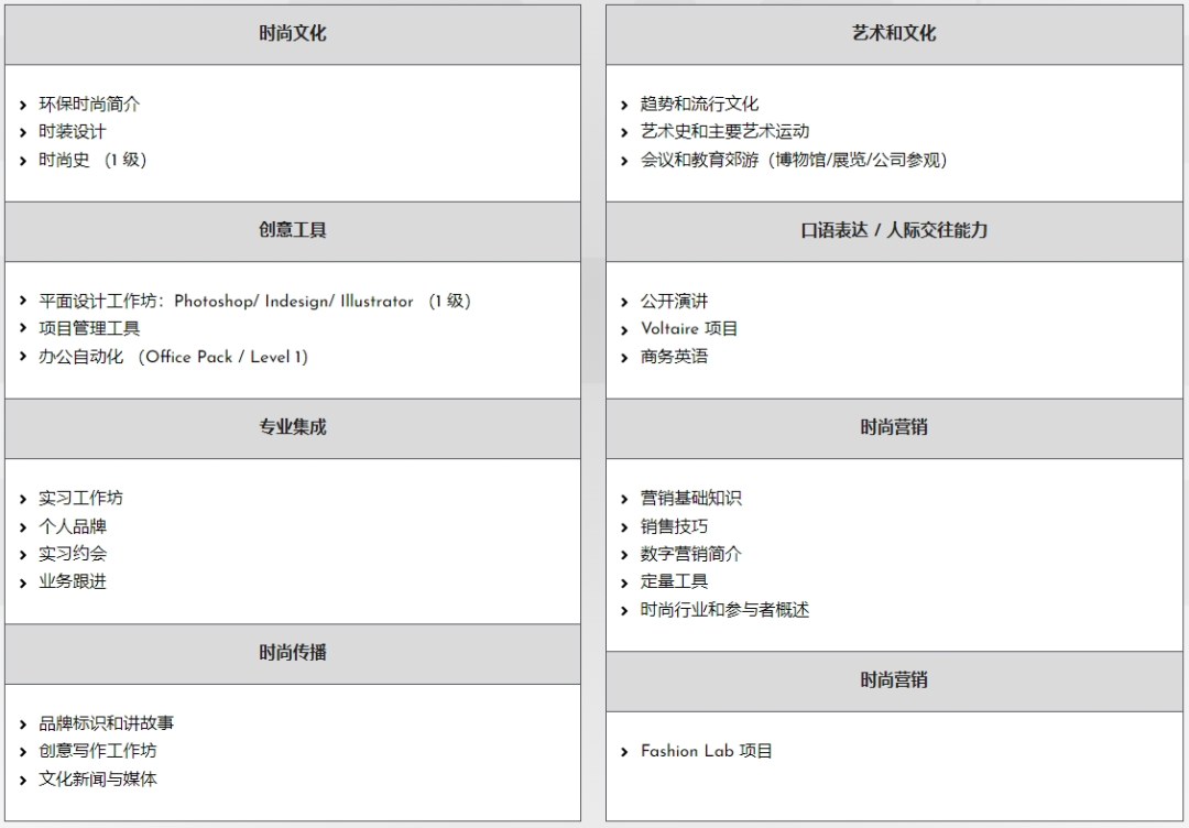 MOD'SPE：巴黎高等时装专业学院，提供本科和硕士RNCP文凭