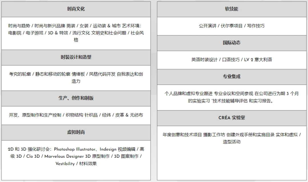 MOD'SPE：巴黎高等时装专业学院，提供本科和硕士RNCP文凭