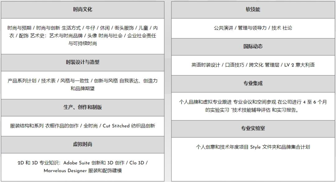 MOD'SPE：巴黎高等时装专业学院，提供本科和硕士RNCP文凭