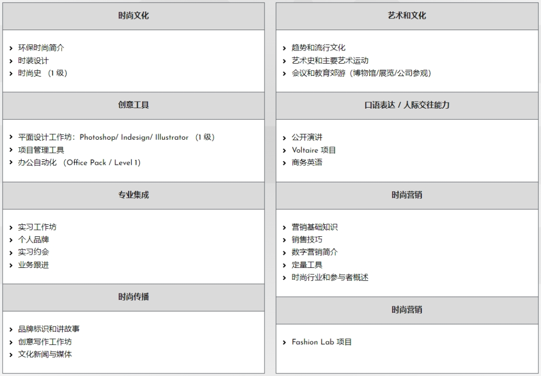 MOD'SPE：巴黎高等时装专业学院，提供本科和硕士RNCP文凭