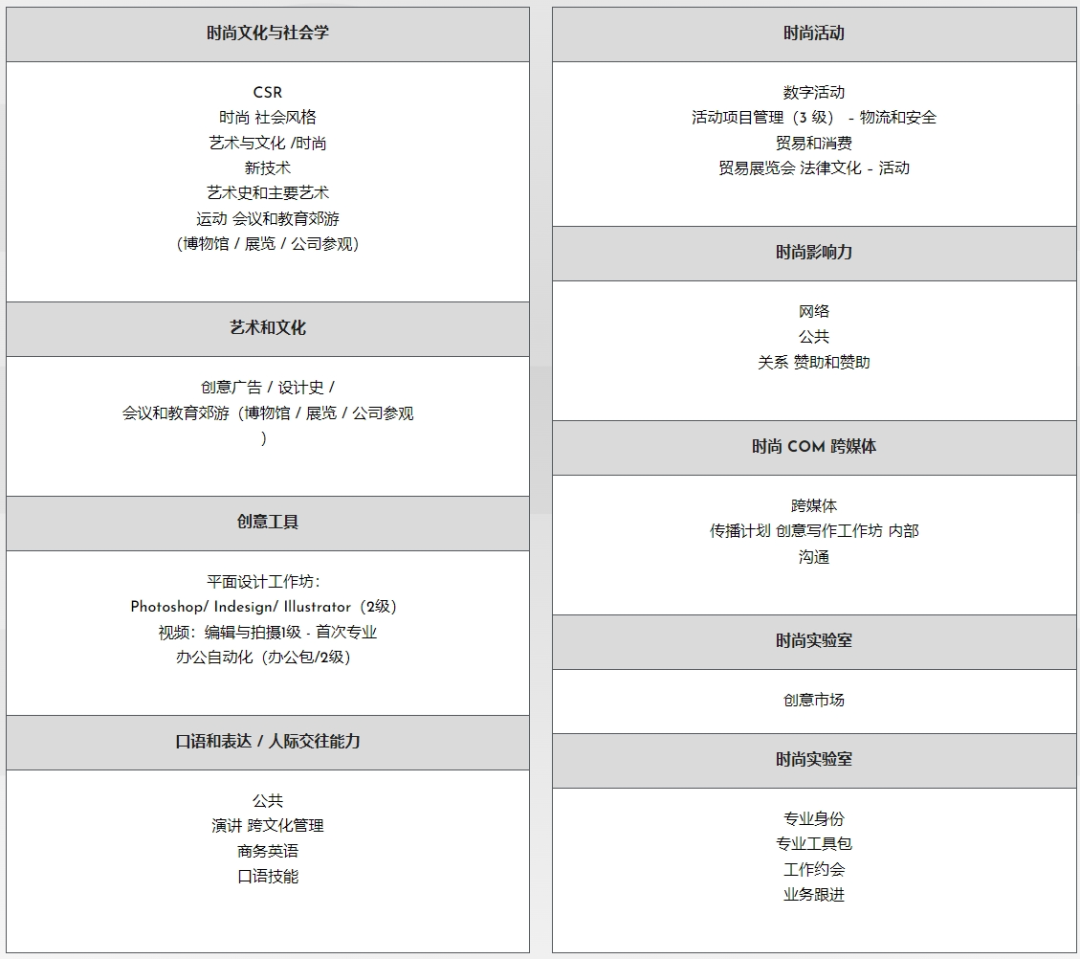 MOD'SPE：巴黎高等时装专业学院，提供本科和硕士RNCP文凭