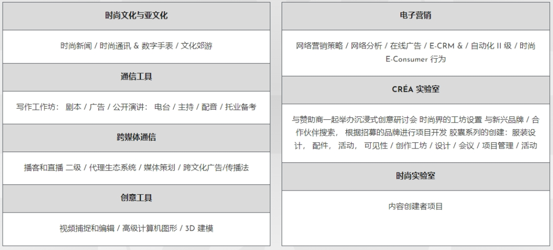 MOD'SPE：巴黎高等时装专业学院，提供本科和硕士RNCP文凭