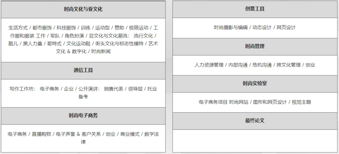 MOD'SPE：巴黎高等时装专业学院，提供本科和硕士RNCP文凭