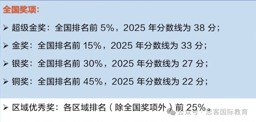 BBO&USABO竞赛分数线公布！2025年金银铜奖需要多少分？真题及解析可领