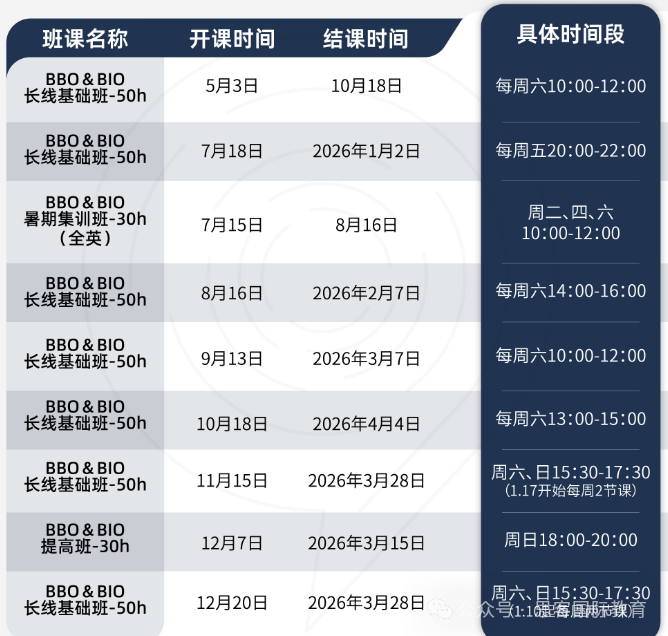 BBO&USABO竞赛分数线公布！2025年金银铜奖需要多少分？真题及解析可领