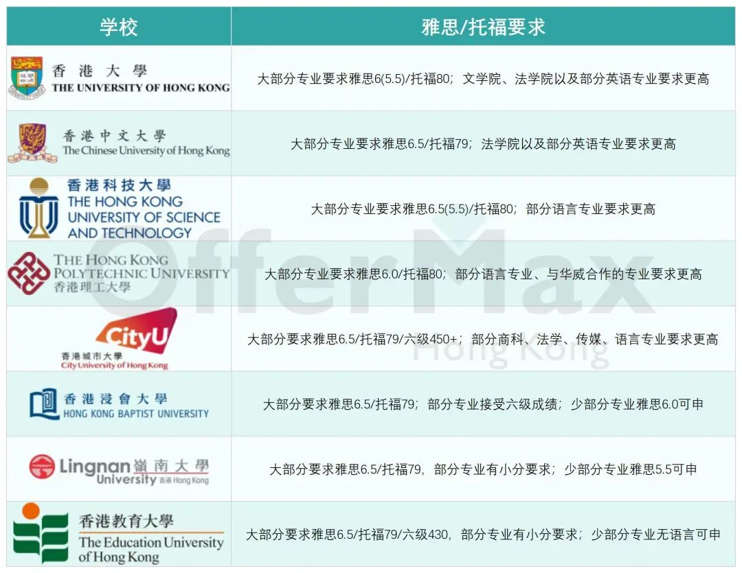 26年去香港读研，考雅思还是考托福？有什么区别？