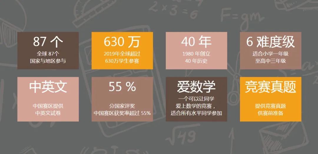 全球630万学生参与的袋鼠数学竞赛有用吗？附袋鼠竞赛暑期培训课表