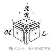 2025下半年有哪些数学竞赛值得参加？15种选择，涵盖小初高各阶段！个人/团赛都有！