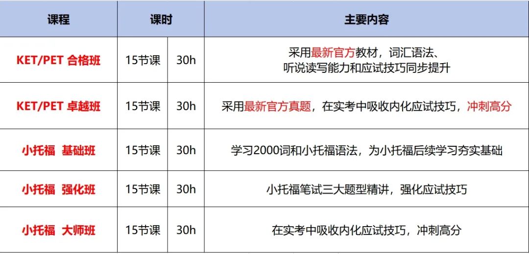 一篇读懂小托福KET、PET的区别！小托福VS剑桥KET、PET，家长该怎么选？