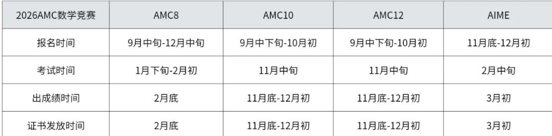 2026年AMC数学竞赛考试时间安排！AMC数学竞赛必背词汇表，公式分享！附全套历年真题。